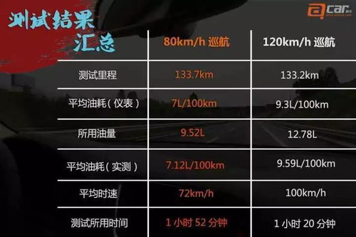 标准汽车油耗是多少